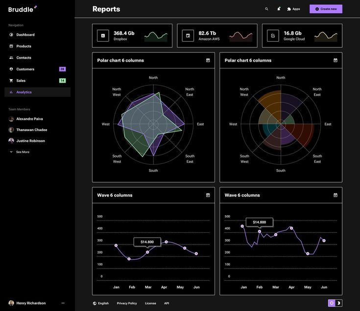 Design & Maintenance Pro